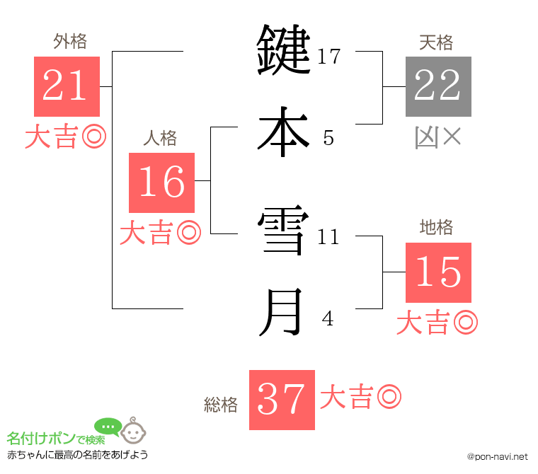 鍵本 雪月さんの姓名判断結果