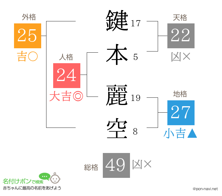 鍵本 麗空さんの姓名判断結果