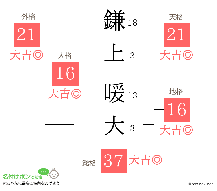 鎌上 暖大さんの姓名判断結果