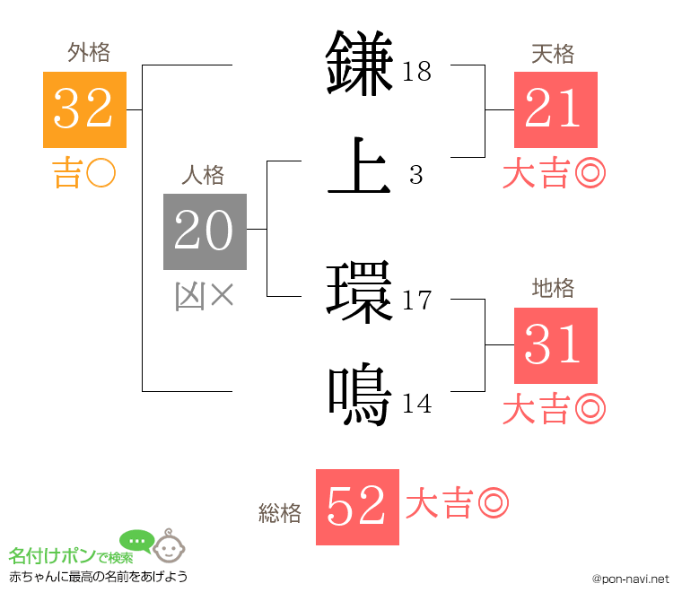 鎌上 環鳴さんの姓名判断結果