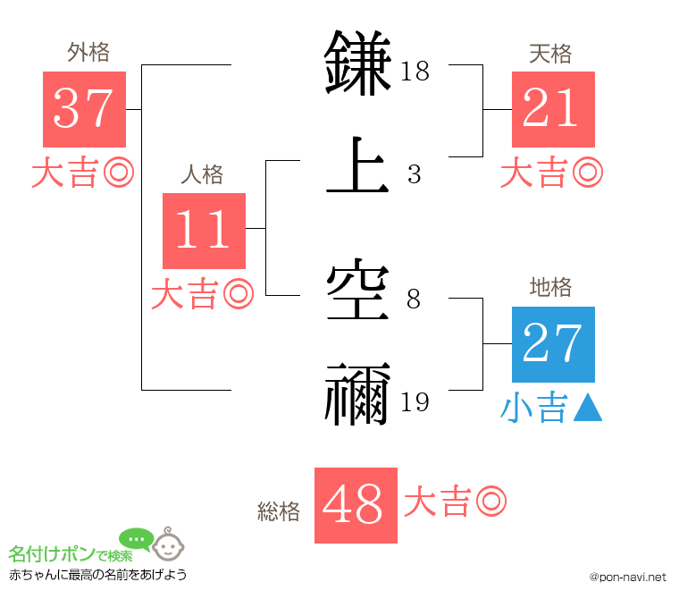 鎌上 空禰さんの姓名判断結果