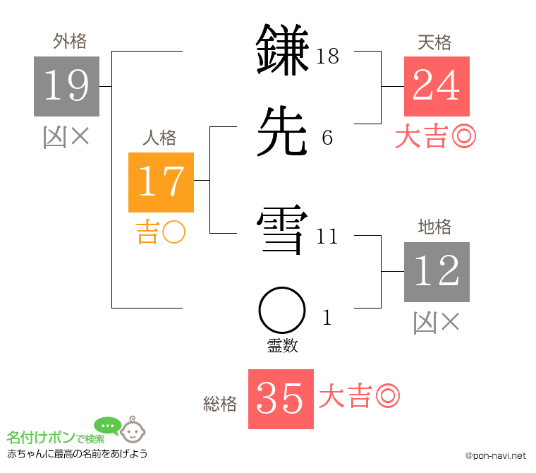 鎌先 雪さんの姓名判断結果