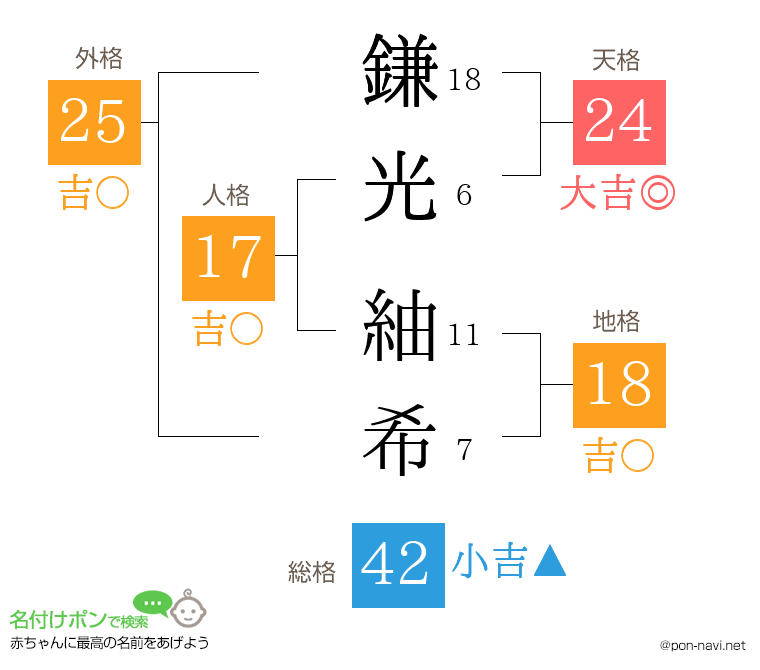 鎌光 紬希さんの姓名判断結果