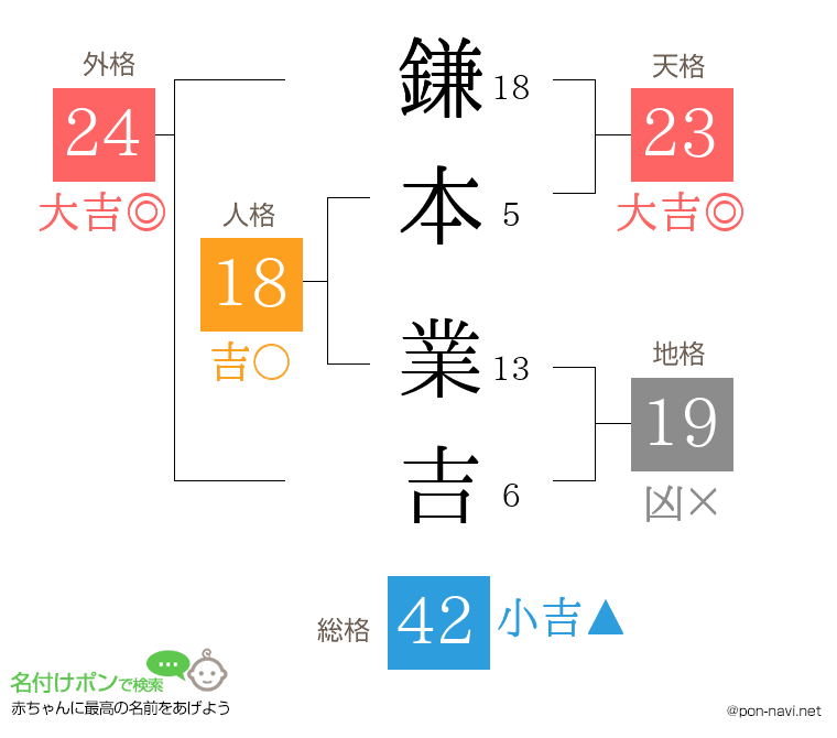 鎌本 業吉さんの姓名判断結果