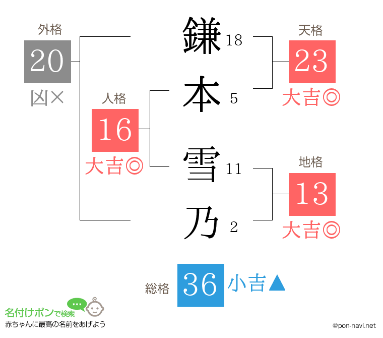 鎌本 雪乃さんの姓名判断結果