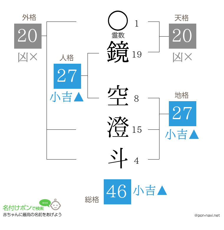鏡 空澄斗さんの姓名判断結果