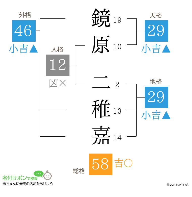 鏡原 二稚嘉さんの姓名判断結果