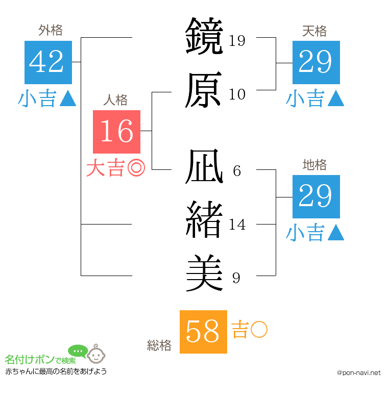 鏡原 凪緒美さんの姓名判断結果