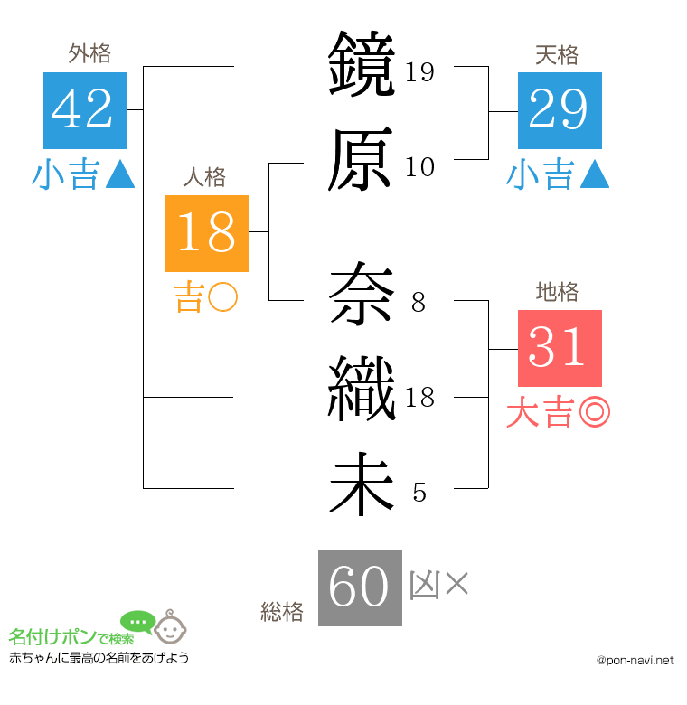 鏡原 奈織未さんの姓名判断結果