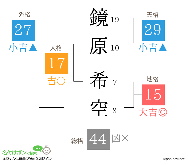 鏡原 希空さんの姓名判断結果