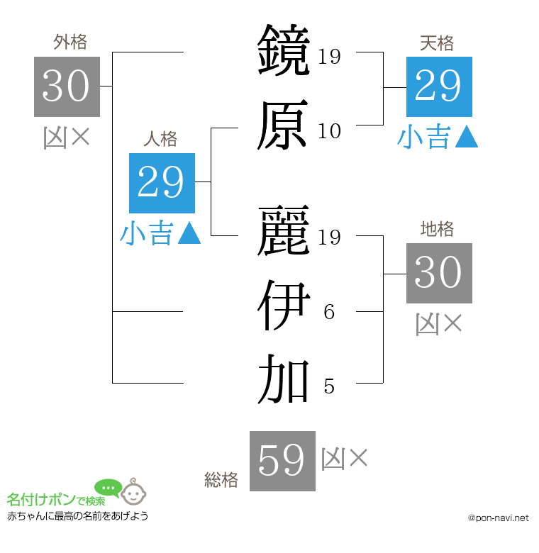 鏡原 麗伊加さんの姓名判断結果