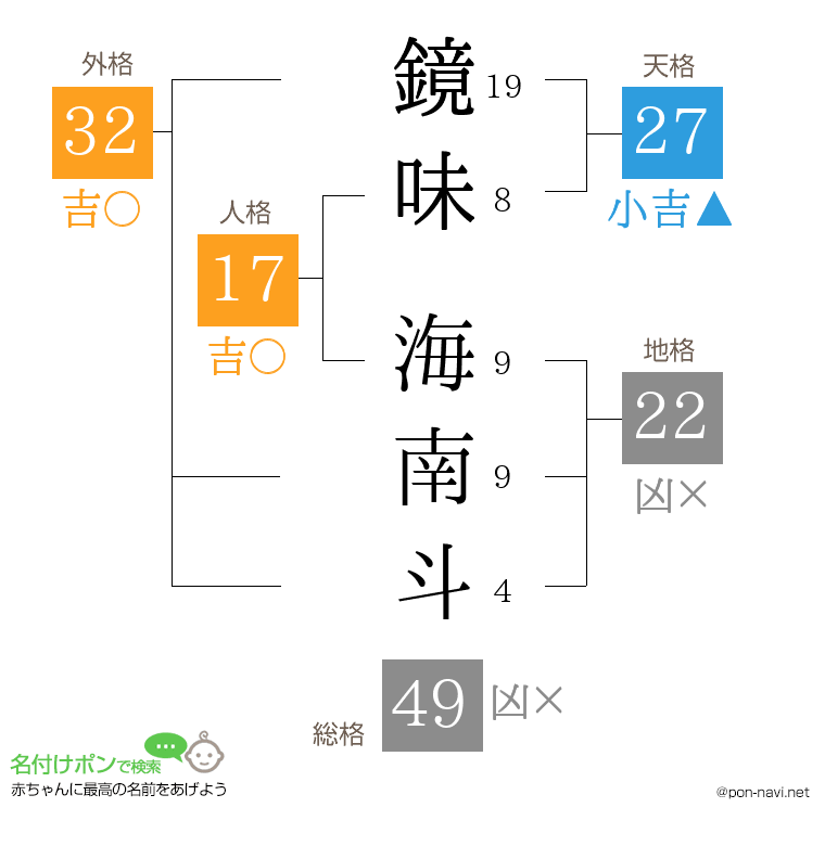 鏡味 海南斗さんの姓名判断結果