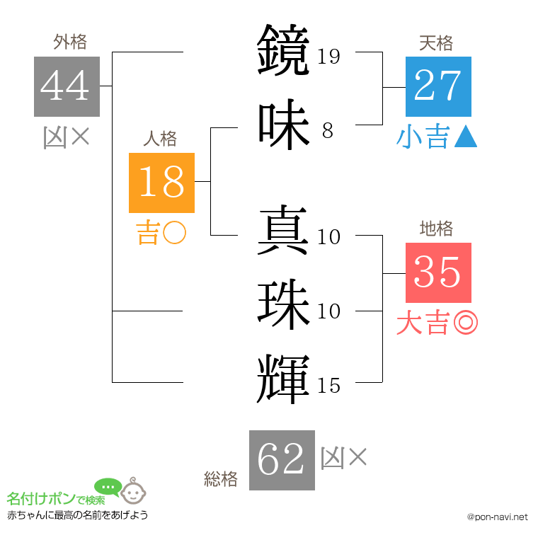 鏡味 真珠輝さんの姓名判断結果