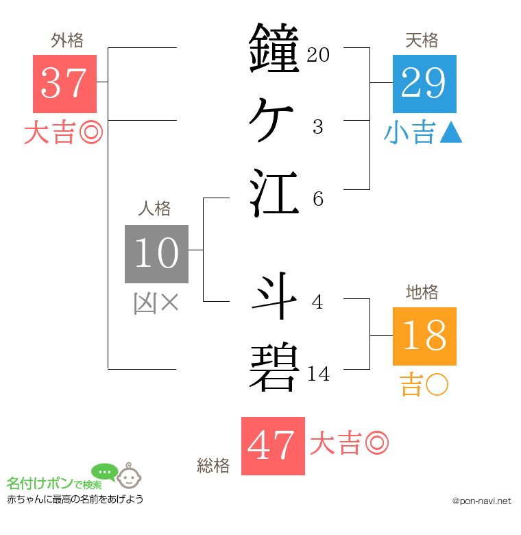 鐘ケ江 斗碧さんの姓名判断結果