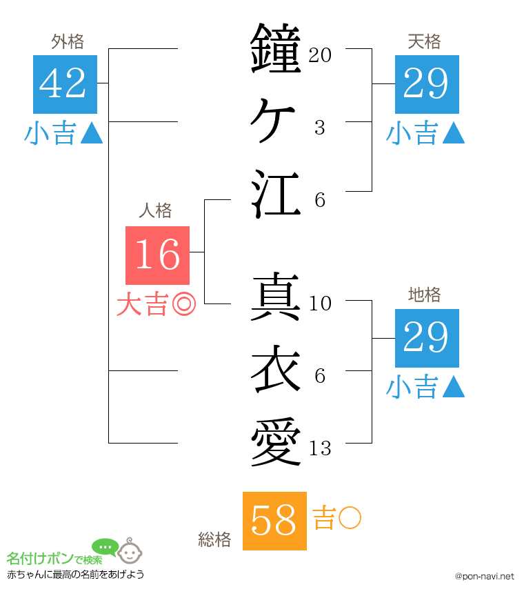 鐘ケ江 真衣愛さんの姓名判断結果