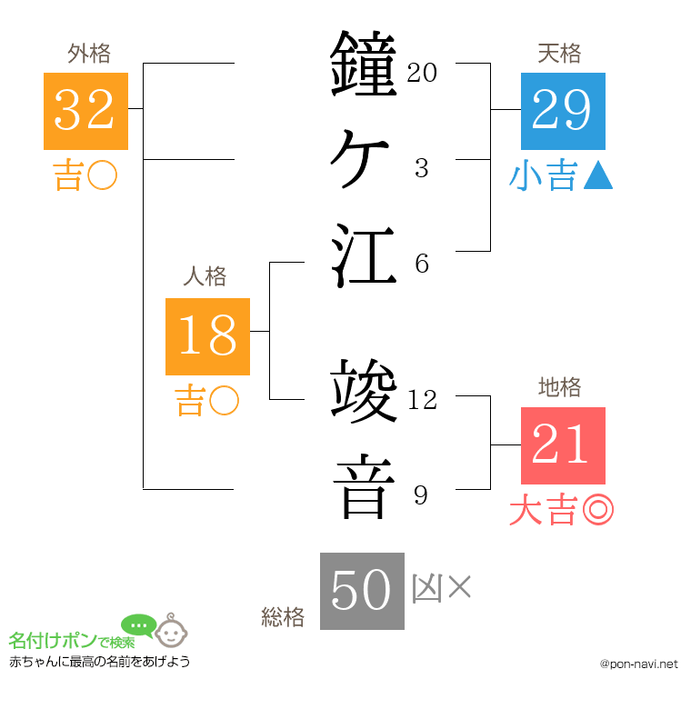 鐘ケ江 竣音さんの姓名判断結果