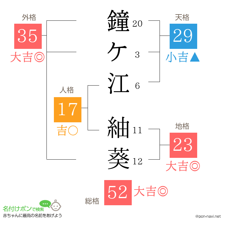 鐘ケ江 紬葵さんの姓名判断結果