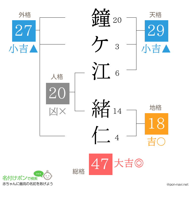鐘ケ江 緒仁さんの姓名判断結果
