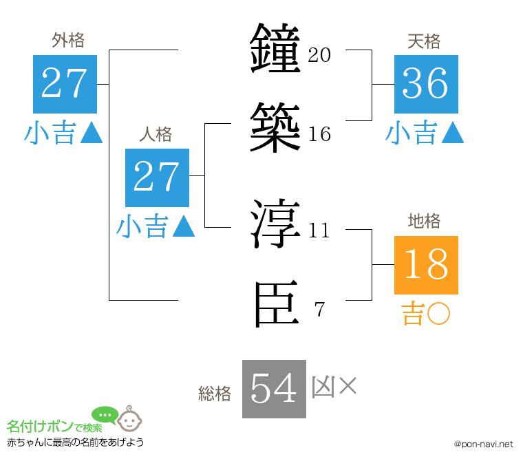 鐘築 淳臣さんの姓名判断結果