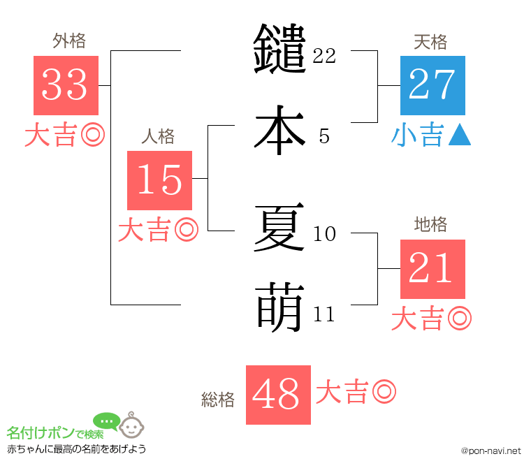 鑓本 夏萌さんの姓名判断結果