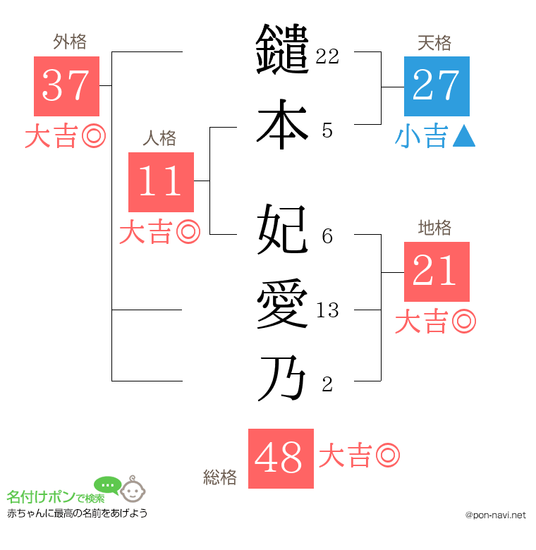 鑓本 妃愛乃さんの姓名判断結果
