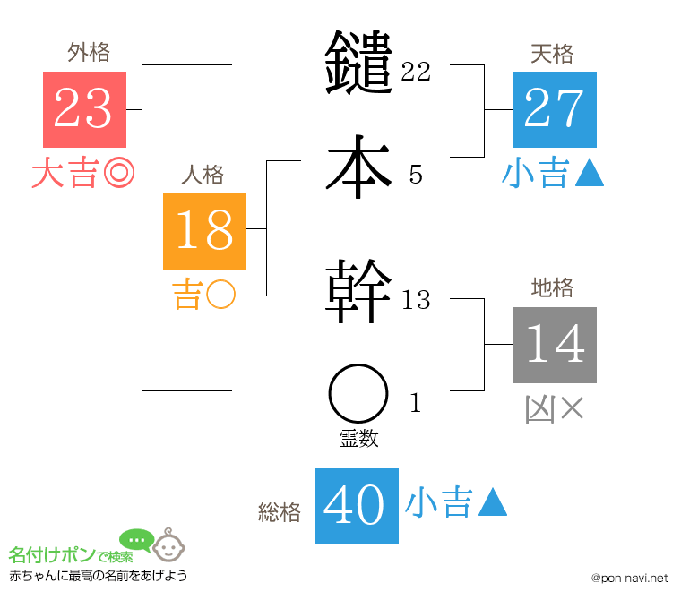 鑓本 幹さんの姓名判断結果