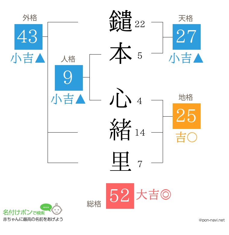 鑓本 心緒里さんの姓名判断結果