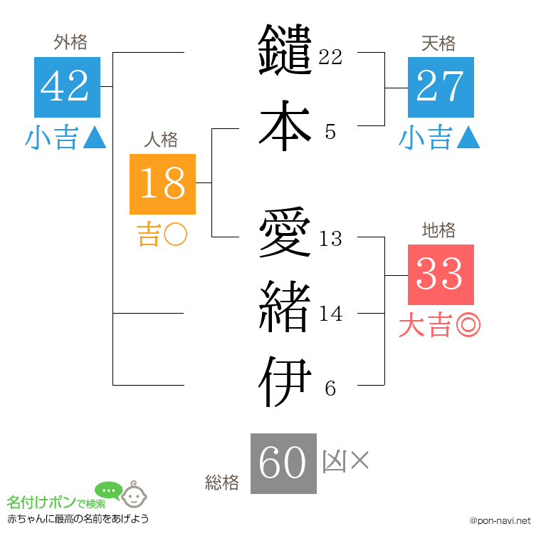 鑓本 愛緒伊さんの姓名判断結果