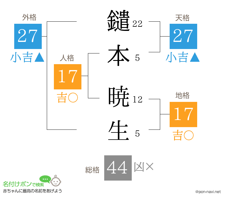 鑓本 暁生さんの姓名判断結果