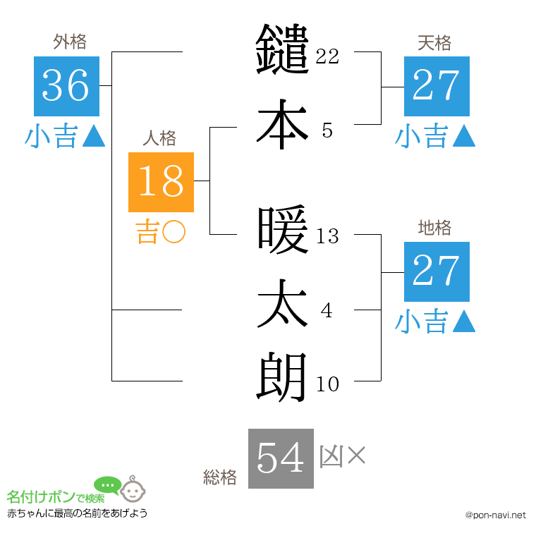 鑓本 暖太朗さんの姓名判断結果