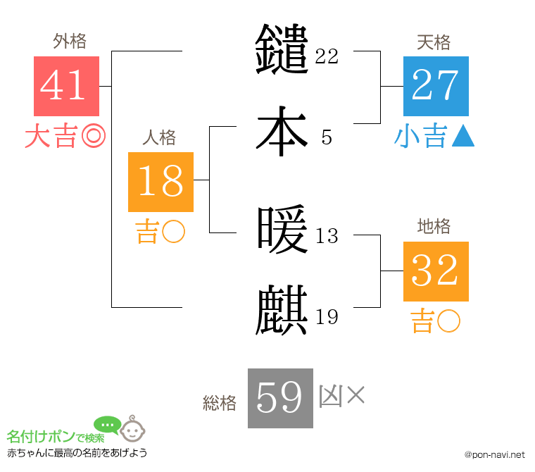鑓本 暖麒さんの姓名判断結果
