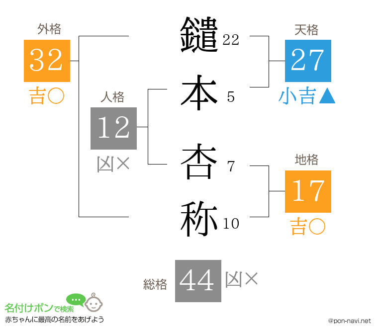鑓本 杏称さんの姓名判断結果