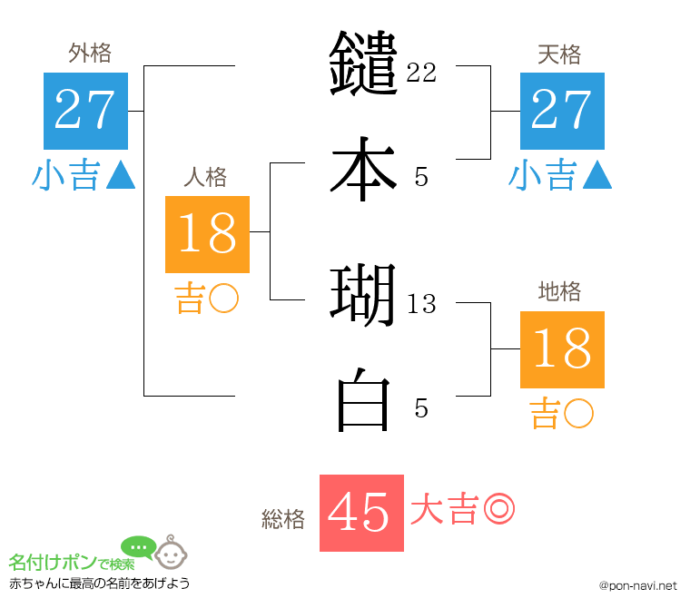 鑓本 瑚白さんの姓名判断結果