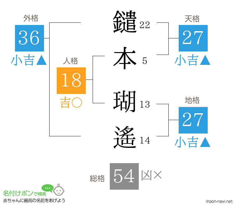 鑓本 瑚遙さんの姓名判断結果