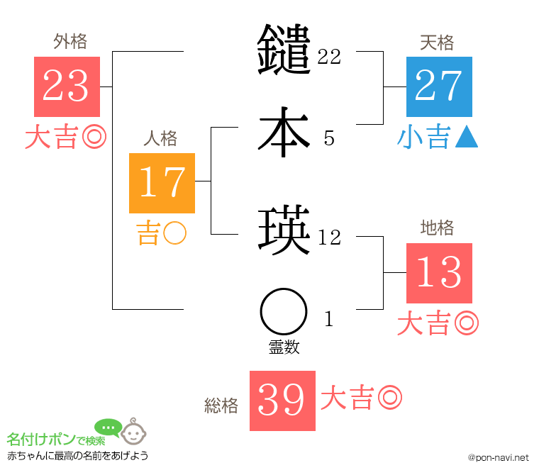 鑓本 瑛さんの姓名判断結果