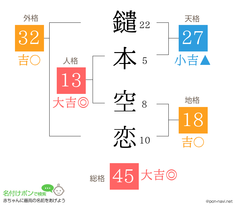 鑓本 空恋さんの姓名判断結果