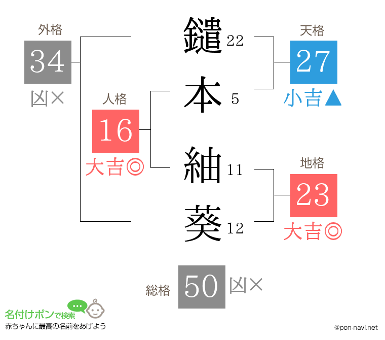 鑓本 紬葵さんの姓名判断結果