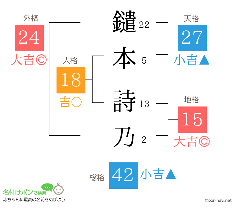 鑓本 詩乃さんの姓名判断結果