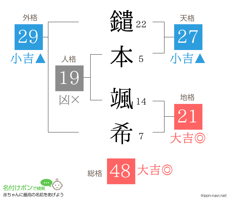 鑓本 颯希さんの姓名判断結果