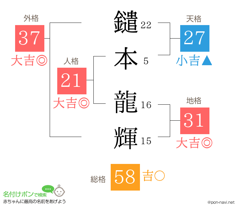 鑓本 龍輝さんの姓名判断結果