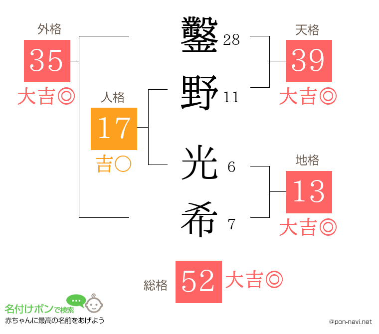 鑿野 光希さんの姓名判断結果