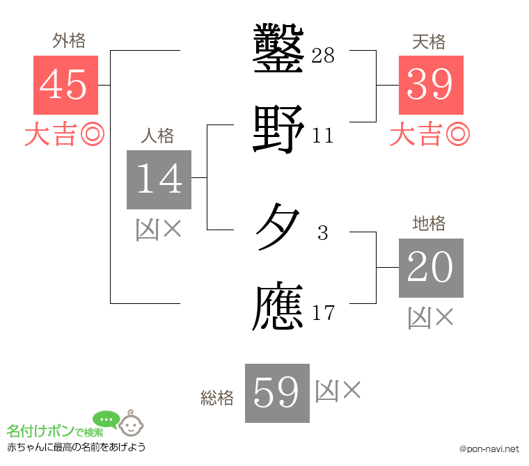 鑿野 夕應さんの姓名判断結果