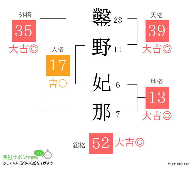 鑿野 妃那さんの姓名判断結果