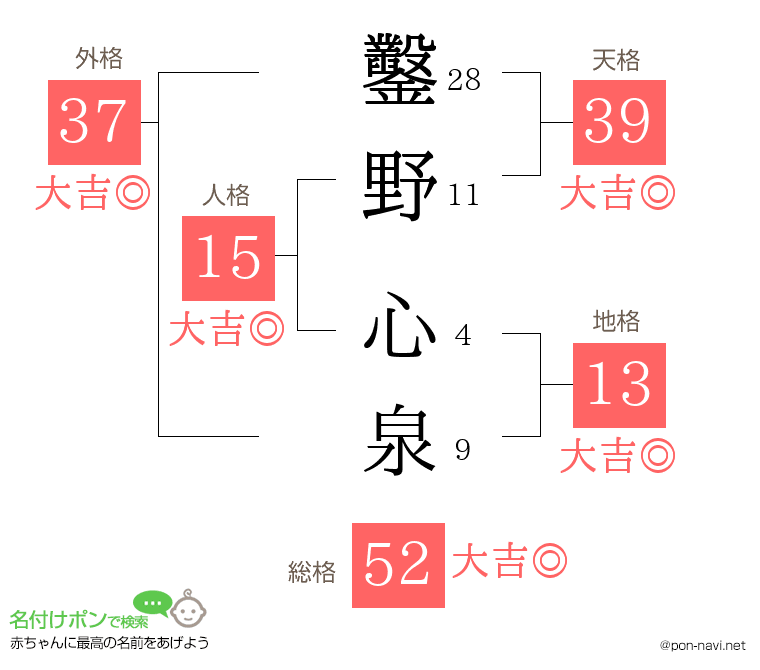 鑿野 心泉さんの姓名判断結果