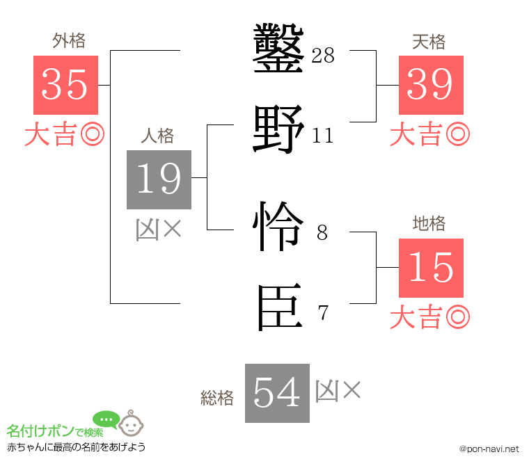 鑿野 怜臣さんの姓名判断結果
