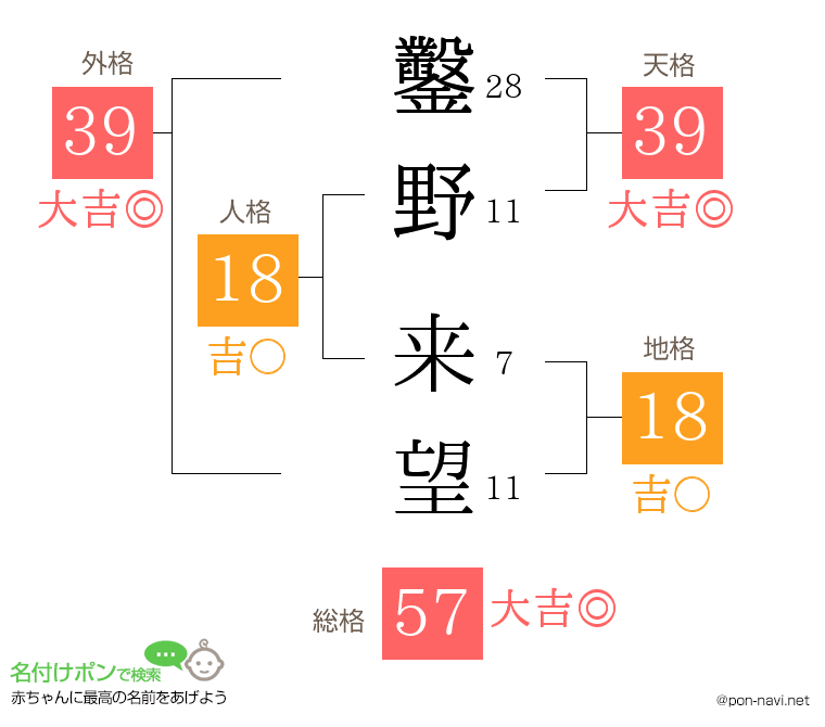 鑿野 来望さんの姓名判断結果