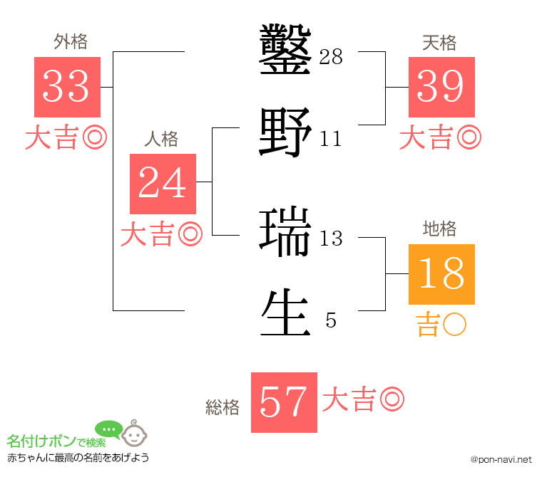 鑿野 瑞生さんの姓名判断結果