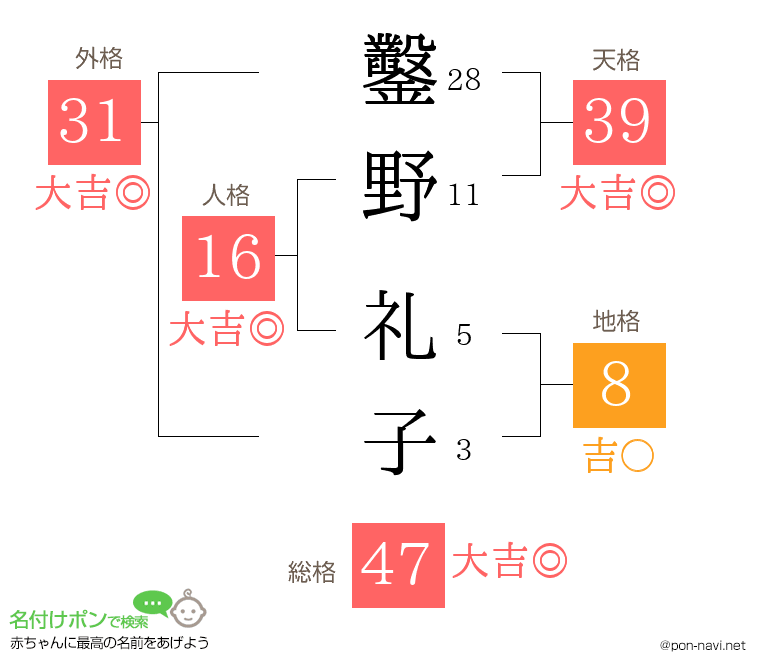 鑿野 礼子さんの姓名判断結果
