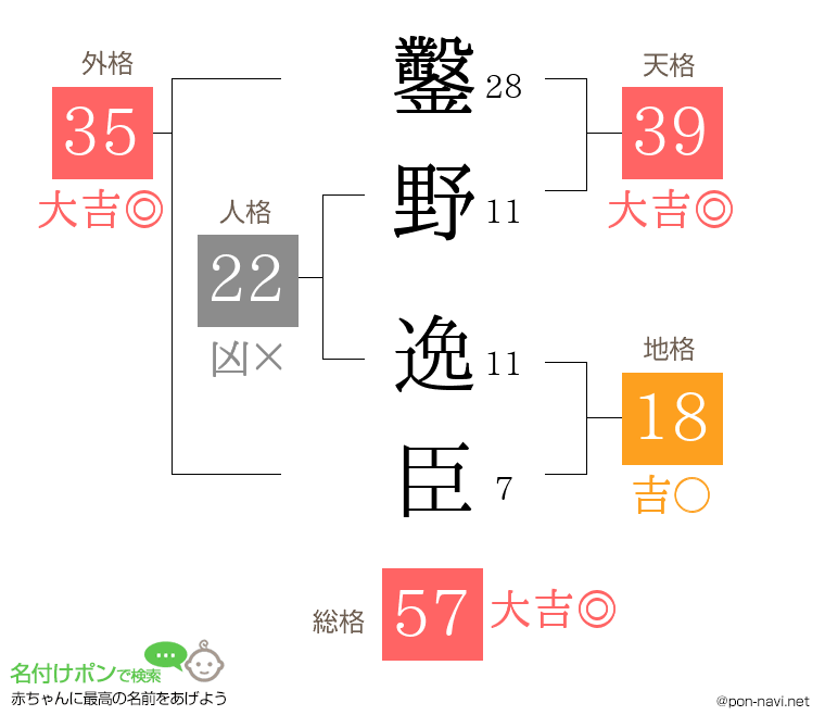 鑿野 逸臣さんの姓名判断結果