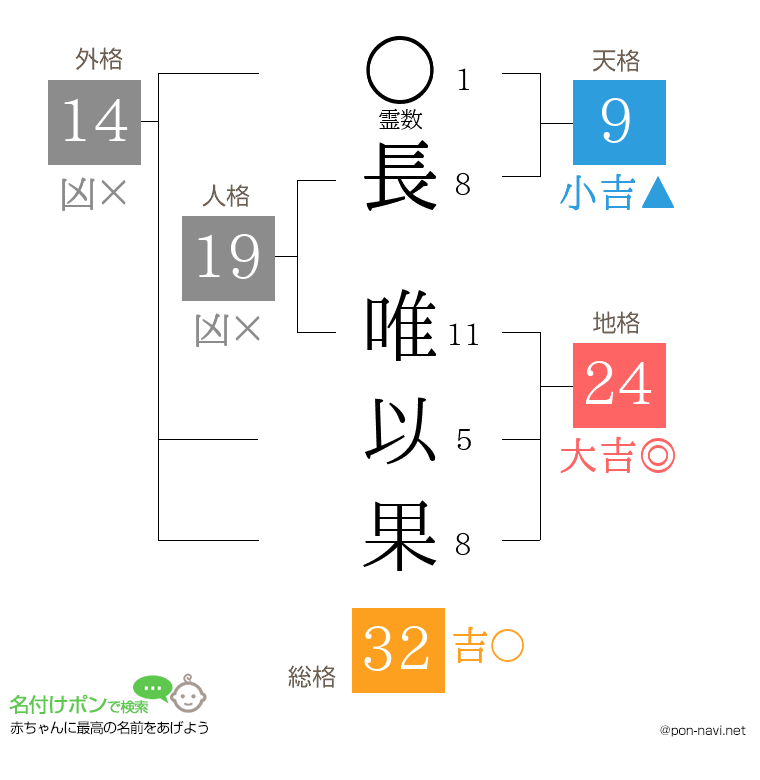 長 唯以果さんの姓名判断結果